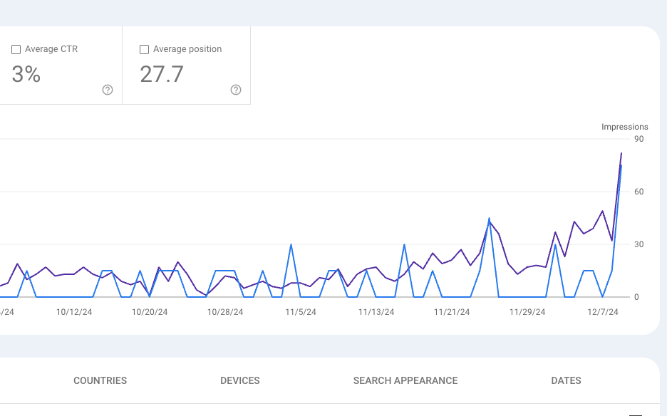 RankMath Performance Trendline